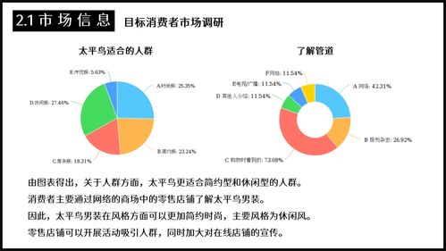 太平鳥男裝2022年春商品企劃案 攝像及制作服務(wù)策略
